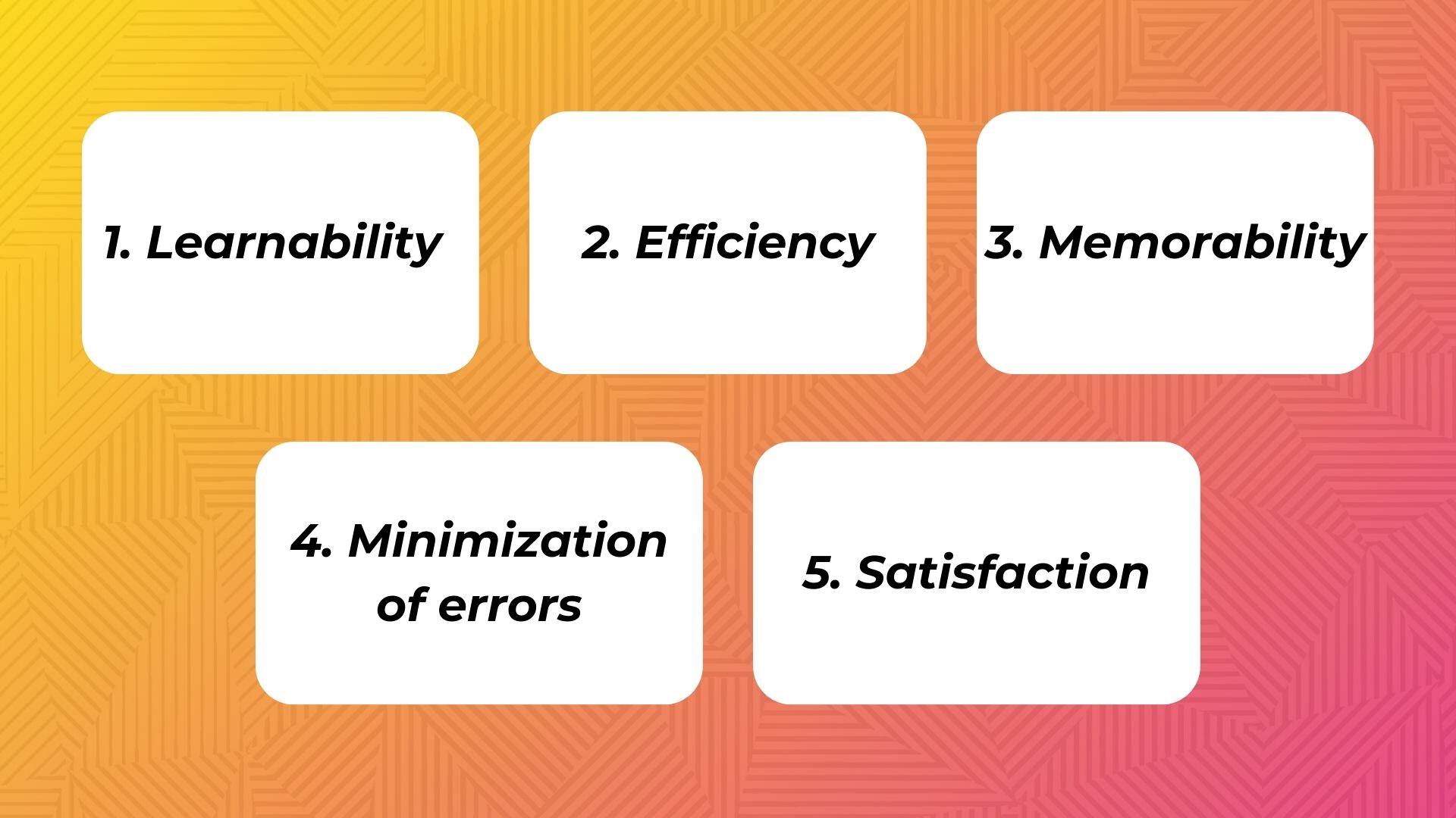 Understand context of use-2